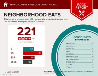 Photo #3: 2573673 Listing