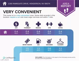 Photo #4: 2582746 Listing 