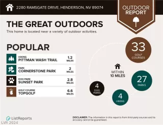 Photo #5: 2582746 Listing 